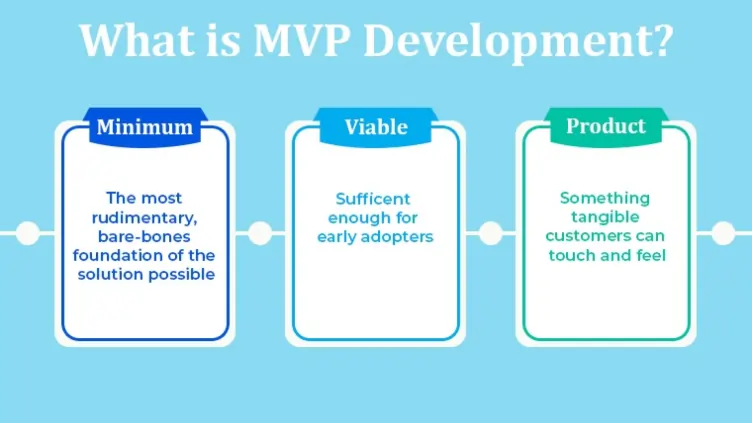 What is MVP ?How to Build it?